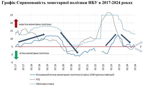 Риски повреждения при использовании других инструментов