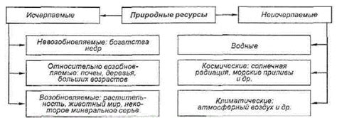 Риски при использовании избыточного состояния