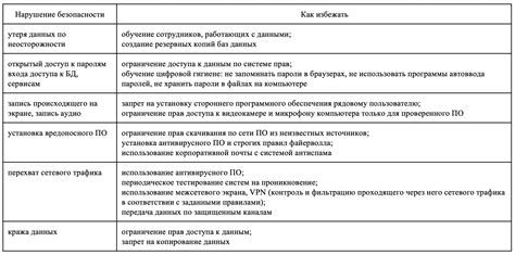 Риски при работе с УОС