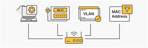 Риски сохранения истории Wi-Fi роутера: