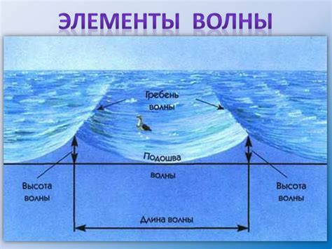 Рисование воды и волн на рисунке