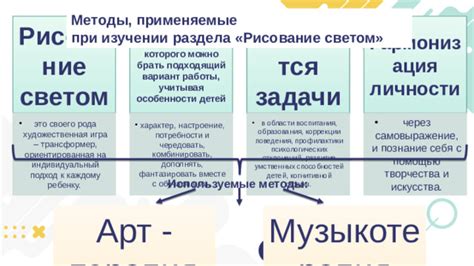 Рисование светом: определение, история, сферы применения