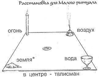 Ритуал создания амулета