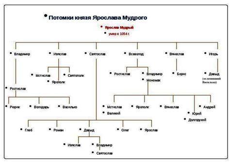 Родословная Арамиса и его дворового кавалера