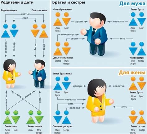 Родственные связи и семейная история как источник информации о судьбе