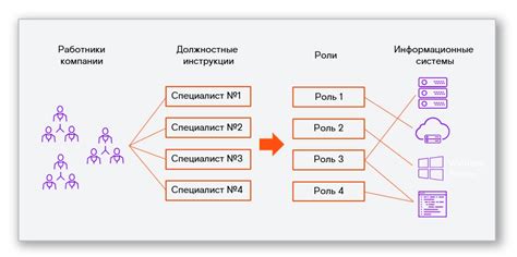 Ролевая модель вязников