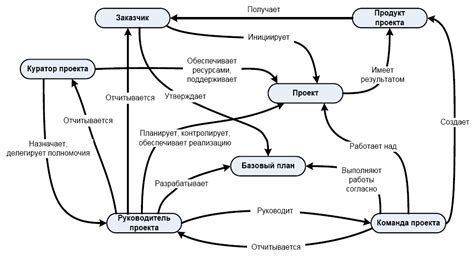 Ролевая система и команда разработчиков