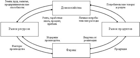 Роли агентов в экономике