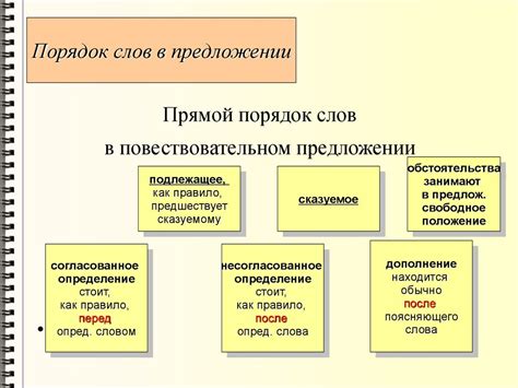 Роли и функции слов в предложении