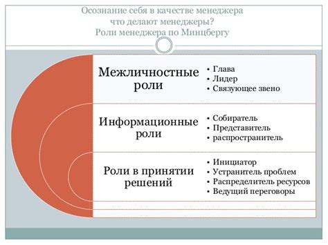 Роли менеджера в бизнес-процессе