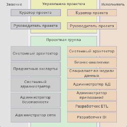 Роли участников в передаче данных