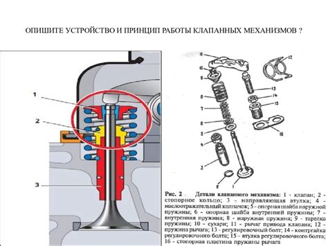 Роль БЗК клапана в работе двигателя