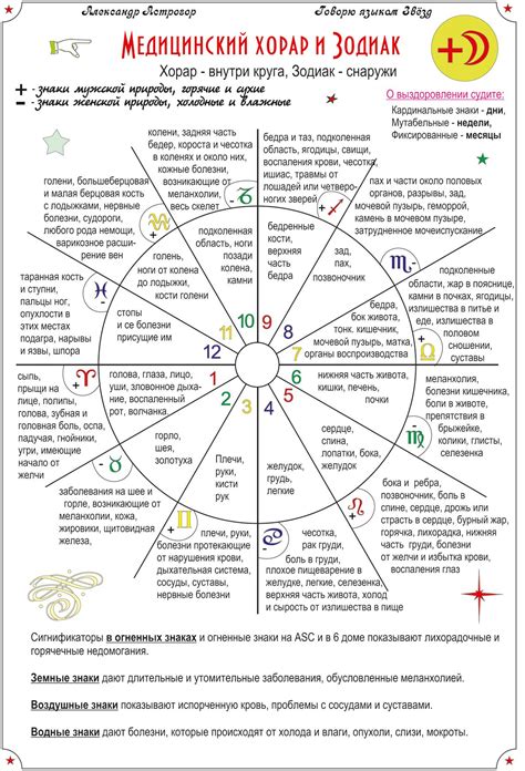 Роль Лилит в гороскопе