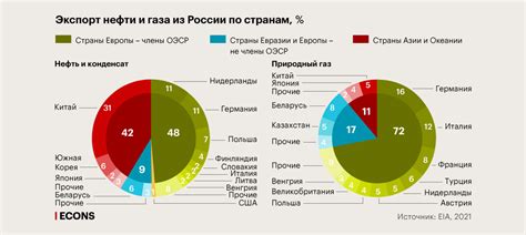 Роль ПТАБ в России