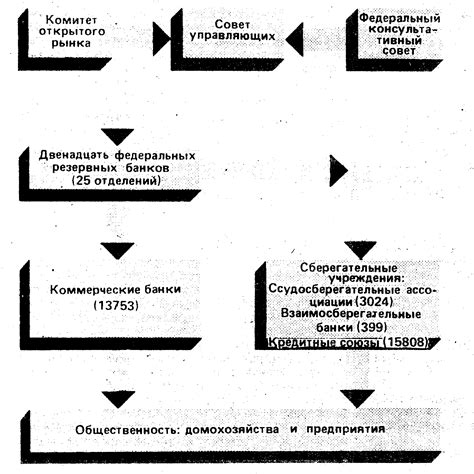 Роль Федеральной резервной системы