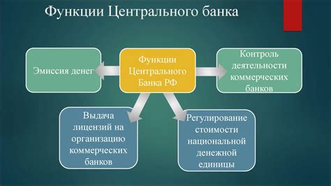 Роль Центрального банка Российской Федерации