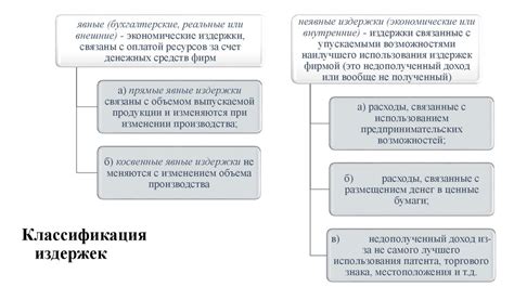 Роль бристолей в формировании цен