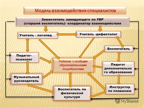 Роль взаимодействия в работе группы