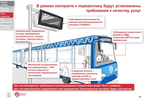 Роль водителя трамвая: обязанности и задачи