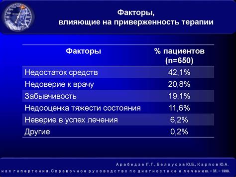 Роль врача в диагностике гипертонии