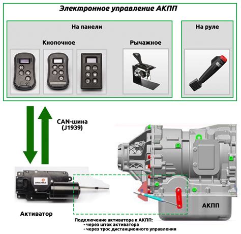 Роль делителя в трансмиссии