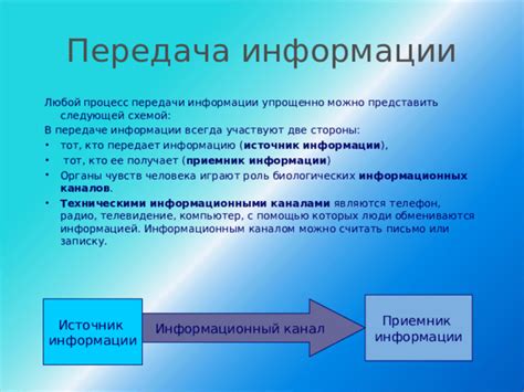 Роль зрительных и слуховых каналов при передаче информации