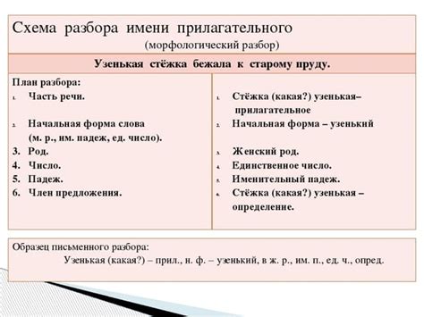 Роль имени в характеризации героя