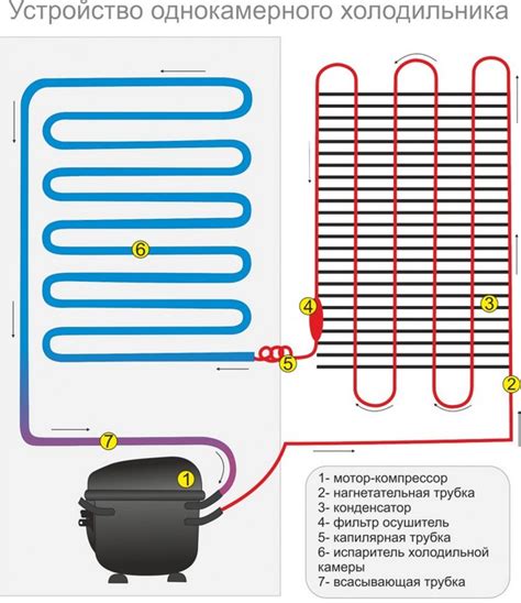 Роль и значение в системе холодильника