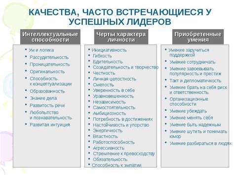 Роль и обязанности помощника в офисе