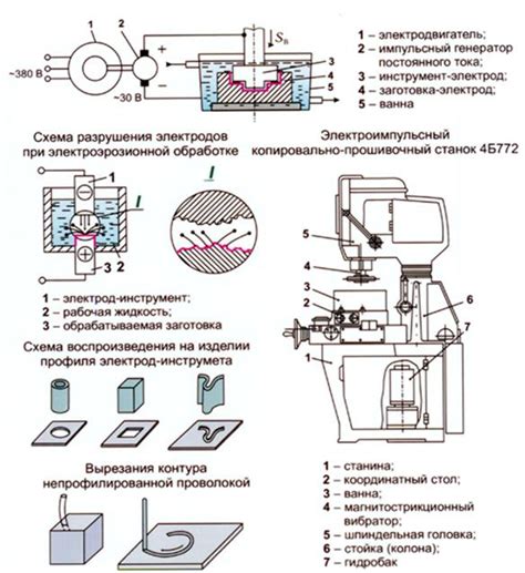 Роль и принцип работы украшательства обработки