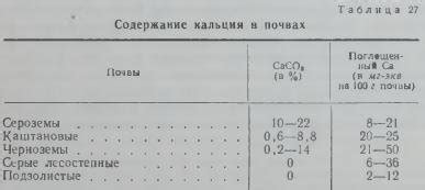 Роль кальция в почве