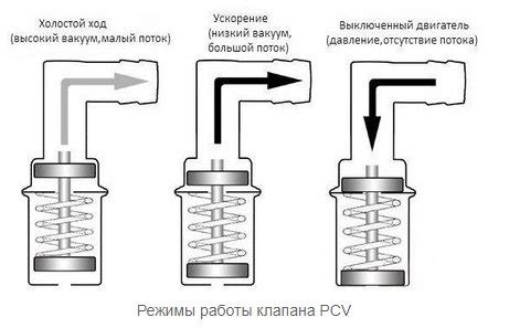 Роль клапана ЕГР в системе