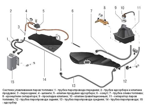 Роль клапана адсорбера на Калине в системе улавливания паров топлива