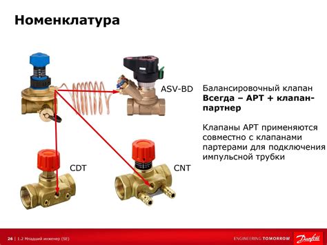 Роль клапана в отопительной системе