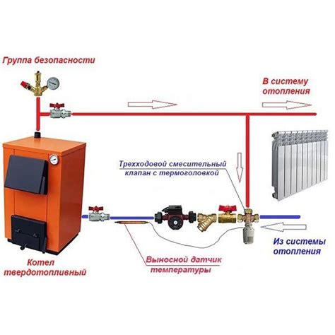 Роль клапана в системе отопления