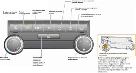 Роль климатического контроля в автомобиле