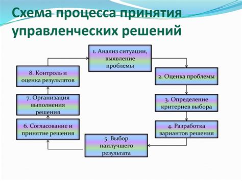 Роль комиссии Юмани в принятии решений