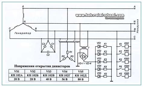 Роль контроллера в работе мотора