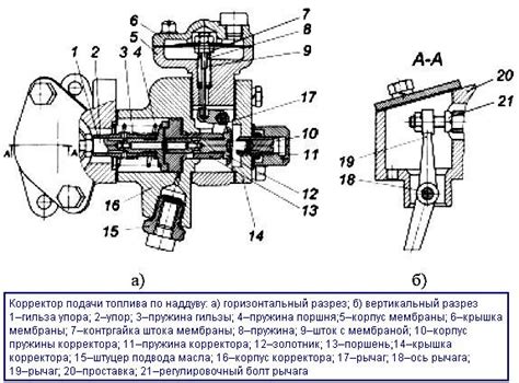 Роль корректора по наддуву в ТНВД ЯМЗ 238