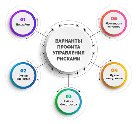 Роль коэффициента участия в ИСЖ в управлении рисками