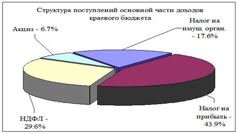 Роль налоговой Ферганской в экономике: основные принципы и механизмы