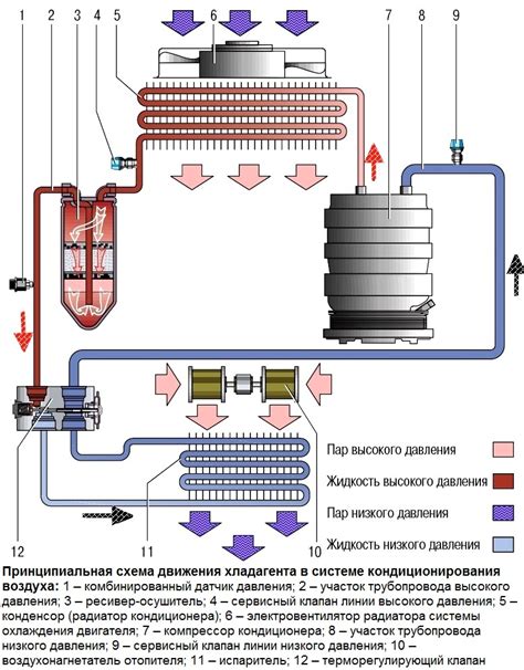 Роль отопления и кондиционирования в электромобиле