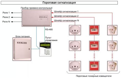 Роль пожарной сигнализации в квартире