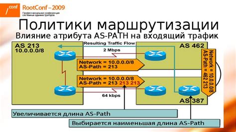 Роль протокола BGP в транзитных сетях