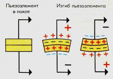 Роль пьезоэлемента