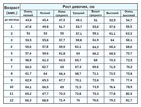 Роль роста и возраста в определении нормы веса