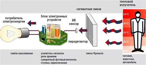 Роль сенсоров в бытовой технике