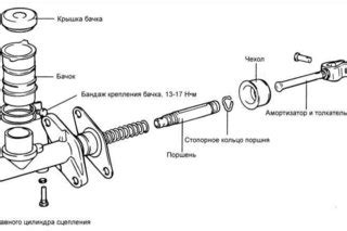 Роль системы сцепления