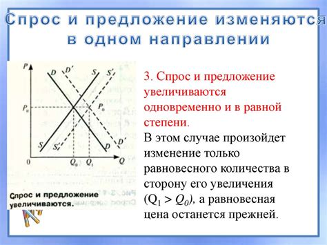 Роль спроса и предложения в функционировании рынка