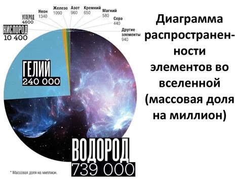 Роль стабильных элементов в создании вселенной